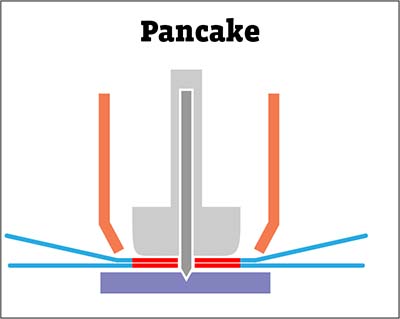 Texwrap Pancake End Seal Insert