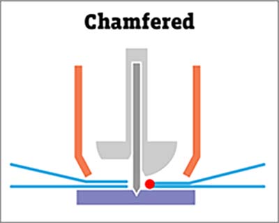 Texwrap Chamfered End Seal Insert