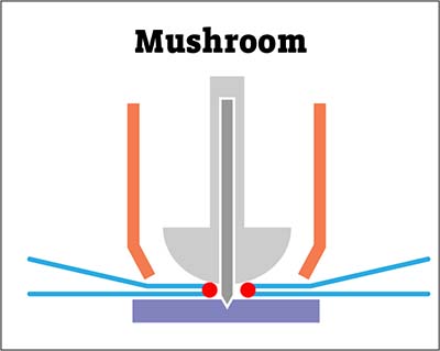 Texwrap Mushroom End Seal Insert