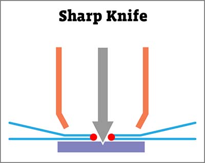 Texwrap Sharp Knife End Seal Insert