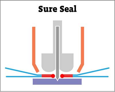 Texwrap Sure Seal End Seal Insert