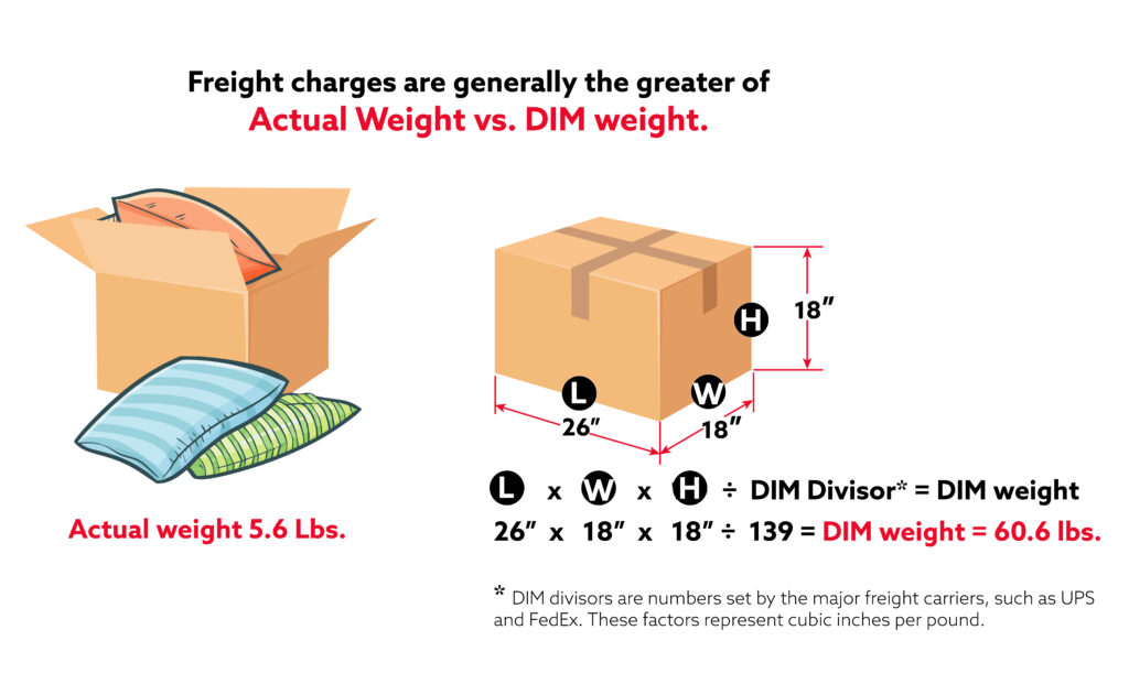 Illustration of Dim weight calculation