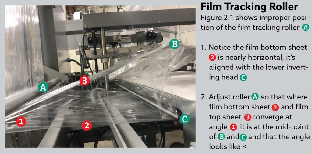 Figure 2 1 Film Tracking